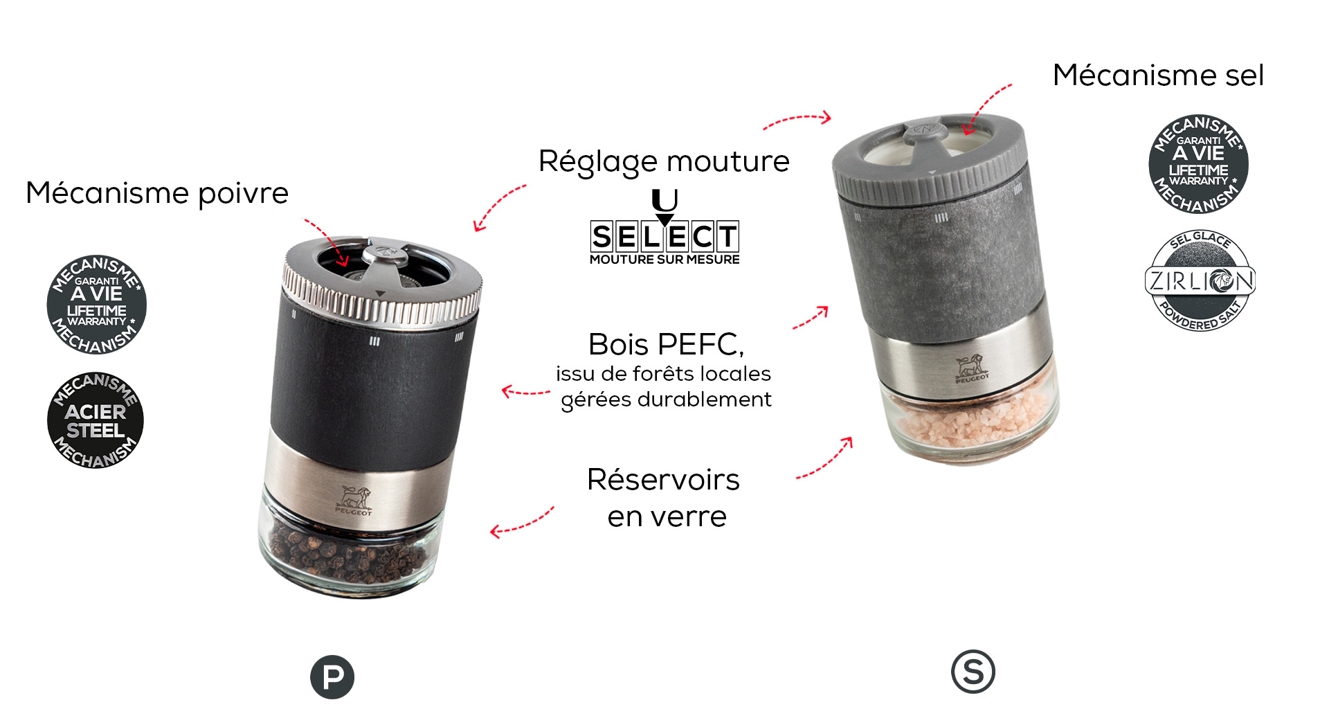 USPs_S_et_P_avec_pictos_et_detail_PEFC_V2